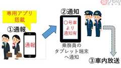 「列車内で痴漢」スマホアプリで車掌に通報 車内放送で注意喚起 JR東日本が実証実験 | 乗りものニュース