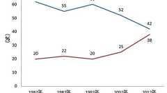 「うちらの世界」論の系譜