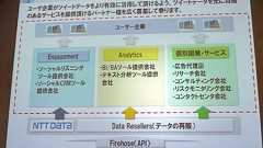 NTTデータとTwitter、ツイートデータ販売サービスを正式発表