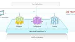 “クラウドOS”とは、何なのか?