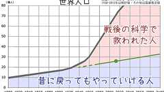 「昔は良かった」と言われたときに見ると心が安らぐグラフ