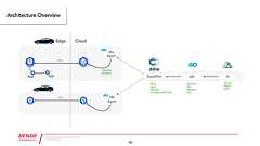 Kubernetesを自動車に載せる、デンソーが「Misaki」を発表。年内にもオープンソースとして公開
