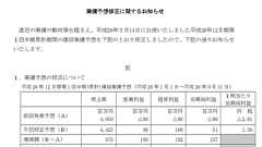 ラブライバー様各位に心からありがとう、第1四半期の黒字化にKLabと株主にっこにっこにー : 市況かぶ全力2階建