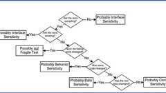 TDD/BDDにおける「振る舞い」の意味するところとは何なのか