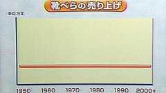 俺が長年貯め込んだグラフ・一覧・比較・図解フォルダが今、火を吹く : 哲学ニュースnwk