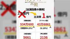 TV番組出演に金銭要求する詐欺の注意喚起が出るも、実際に詐欺を持ちかけられた人が、TV局の利権だと捻じ曲がって大拡散されてしまう