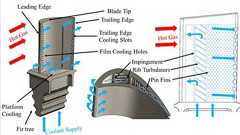 ジェットエンジンを作れる国と作れない国との差は、このわけのわからない無理難題を解決する能力の有無にある。
