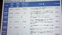 「情報発信」「熱烈読者」……ブロガーの6タイプ - ITmedia News