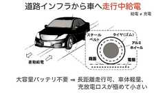EVの「走行中給電」を実現へ、道路からタイヤを介して給電する基本原理を確認