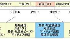 PLC電磁波漏えい問題で聞こえる「慎重派」の声