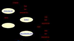 RSSによるサイト情報の要約と公開