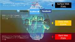 ダークウェブサイト「Silk Road」運営者逮捕の理由から学ぶOPSECのヒント