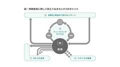 海外勤務・外資系企業の転職・求人情報ならDODAグローバル