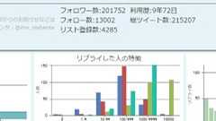 Twitterのリプライを可視化するシステム登場 「たくさんに見える誹謗中傷、実は少数の人から」が分かる | ねとらぼ