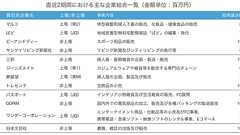 RIZAPの決算を分析してみた - 会計士の気まぐれ日記