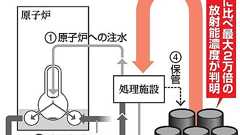 汚染水、浄化後も基準2万倍の放射性物質 福島第一原発:朝日新聞デジタル
