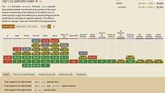 2022年から使ってゆくCSS 〜疑似クラス :is() 〜