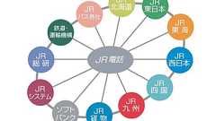 「JR電話」が2027年3月31日をもってサービスを終了 ソフトバンク通信事業のルーツの1つ