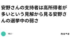 安野さんの支持者は高所得者が多いという見解から見る安野さんの選挙中の弱さ|ゆい