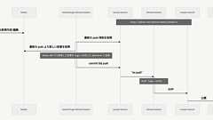 Notion をヘッドレス CMS のように使う (with GitHub Actions, hugo) | tbsmcd