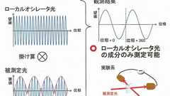 量子の非局所性の厳密検証に成功――新方式の量子コンピュータにも道