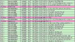 【埋】ウォークマンは「シェア3割」? BCNランキングで見る「iPodとの2強時代」の中身