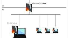 ProxyとDockerと新人社員と時々わたし | フューチャー技術ブログ