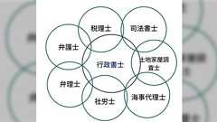 「レンタル怖い人」が話題だがもっといい、お金を払えば来てくれる怖い人もいた「法治国家においてもっとも強いのは、法を使いこなす者たち」