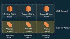 Amazon EKS – Now Generally Available | Amazon Web Services