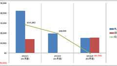 脱サラしてブロガーになった直後のPVや収入を赤裸々に公開します | jMatsuzaki