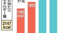 食料輸入止まっても、イモ中心なら供給可能 農水省指標:朝日新聞デジタル