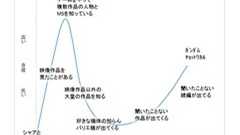 「ガンダムチョットワカル」としか言えなくなる現象のグラフが秀逸 未知の外伝や機体を知るたび自分の知識に自信がなくなる(1/2) | ねとらぼ