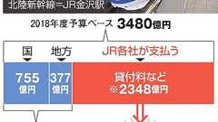 整備新幹線で事業費上ぶれ 政府、JR各社に負担要請へ:朝日新聞デジタル