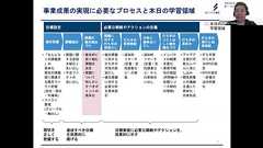 マッキンゼー流、「優先順位づけ」のポイント 場当たり的なタスク処理になる原因と解決策
