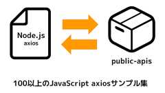 すぐにAPIを体験!public-apis 100以上のJavaScript axiosサンプル集