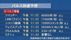 「経験したことのないバルス」 気象庁、大バルス警報を発令