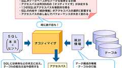 データへの最短ルートを確保せよ!(1/4) ― @IT