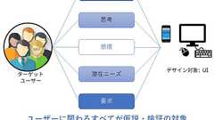 プロトタイプは画面や機能ごとに作ってはいけない