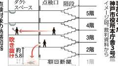 点検で扉開けたら…床がなく転落 神戸市と業者に1.4億円賠償命令:朝日新聞デジタル