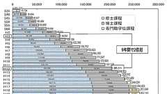 科学者は競争的すぎる環境に付いていけない | 大隅典子の仙台通信