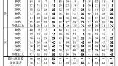 新聞はいま、誰が読んでいるのか