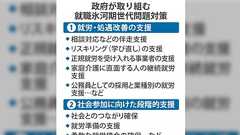氷河期世代の人たちの子育てが一段落つきそうなタイミングで急に子育て支援が充実してくるのが本当に『恵まれない世代』という感じがする