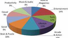 Androidの乱数生成機能の問題、36万以上のアプリに影響する恐れ