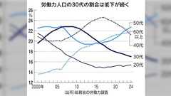 30代の中堅がとにかく不足しているらしい→リーマンショックや震災で雇用を絞ったしっぺ返しが来たと言われるが、そもそもその人達はどこへ行ったの?