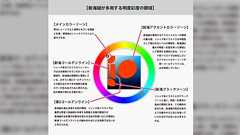 新海カントク『面白い分析ですね』// 新海誠監督が使用する明度・彩度を調査した所、驚愕の事実が発覚。