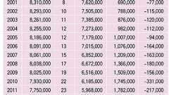 朝日新聞「押し紙率32%」に愕然