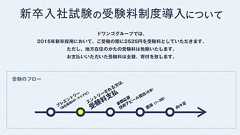 ドワンゴ、新卒入社試験の「受験料」制度を継続 「期待通りの結果」 指導受け一部変更