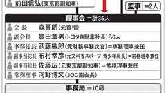 五輪エンブレム、重すぎた重鎮 決断困難、対応後手に - 東京オリンピック:朝日新聞デジタル
