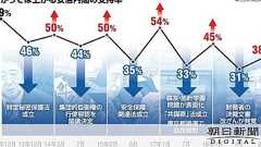 世論意識、期待振りまく政権 マイナス目立たぬよう腐心:朝日新聞デジタル