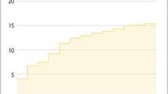 スウェーデン暴動の根底にあるもの(上) 移民統合政策は失敗したのか?~北欧・福祉社会の光と影(13) | JBpress (ジェイビープレス)